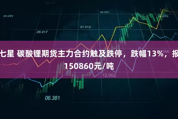 七星 碳酸锂期货主力合约触及跌停，跌幅13%，报150860元/吨